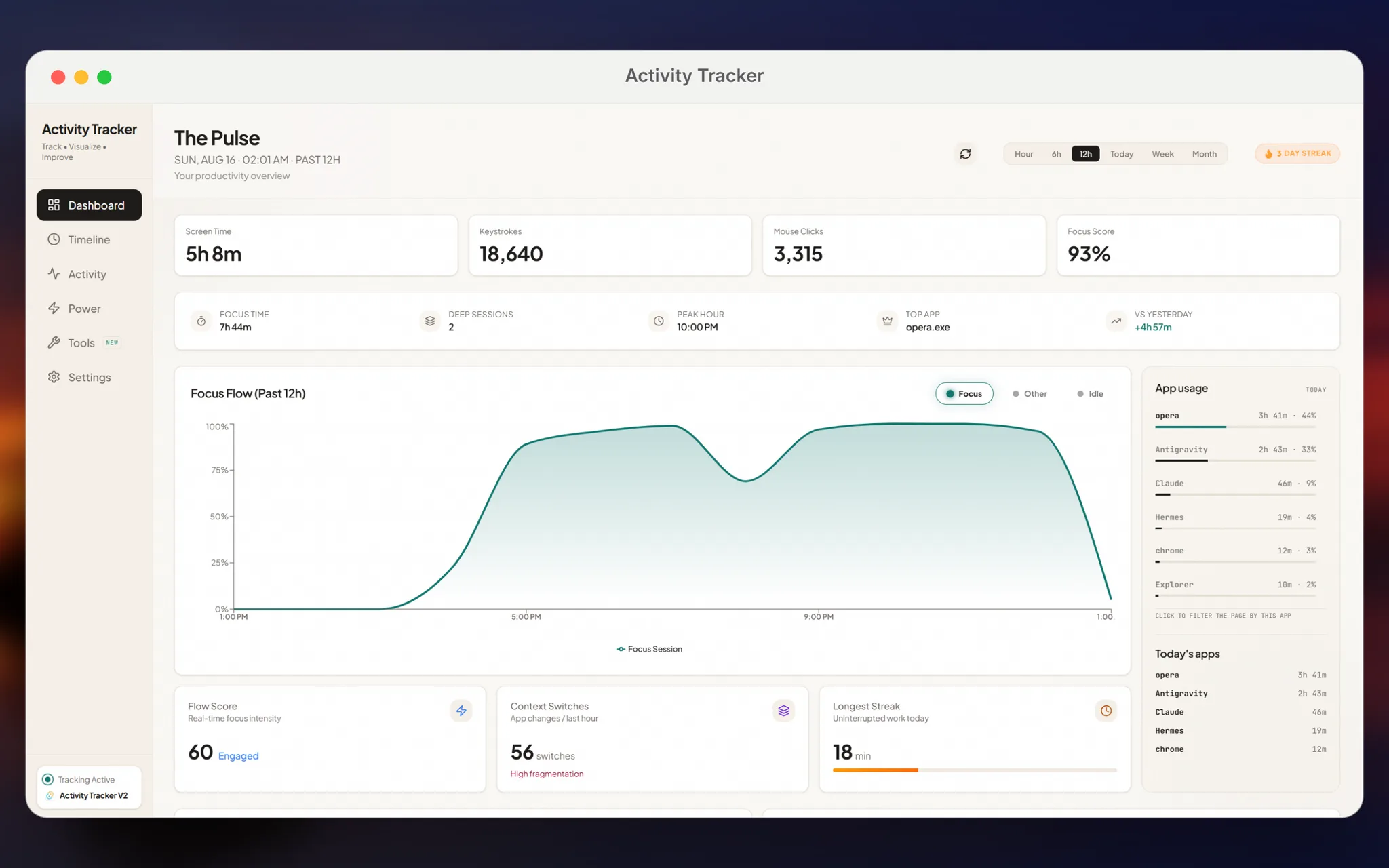 The Activity Tracker dashboard showing screen time, keystroke and click counts, a focus score, and a focus flow chart across the past twelve hours.